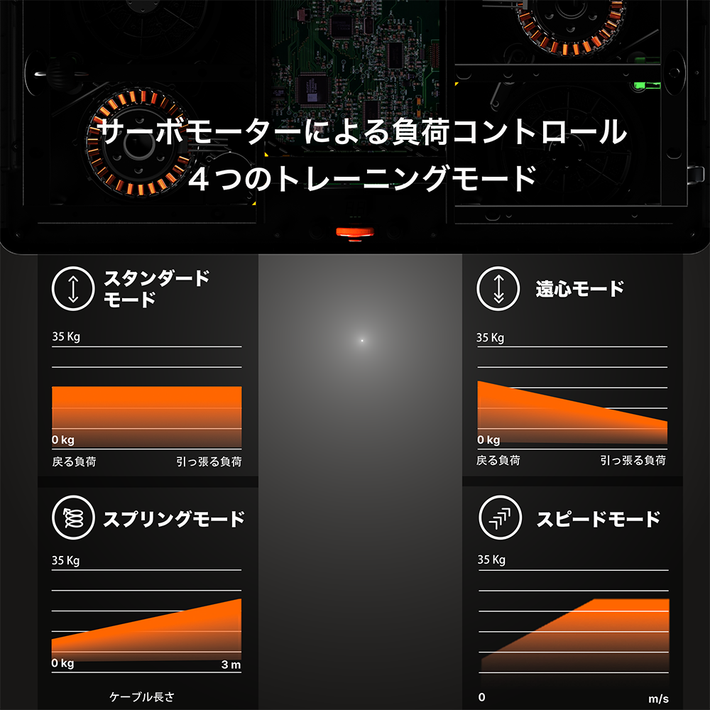 INNODIGYM ホームジムマシン HENECE