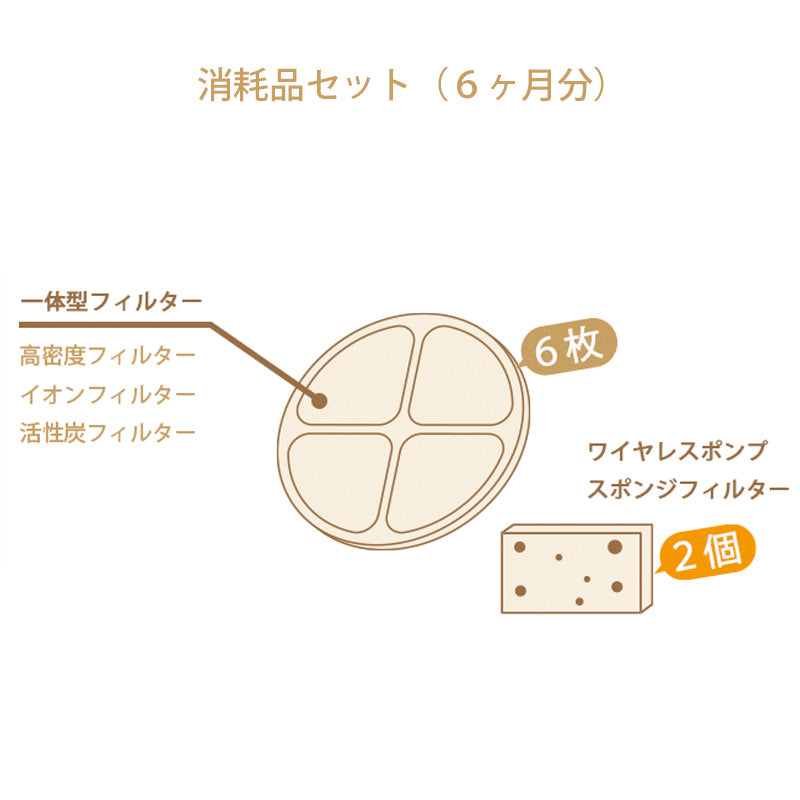 HuRuRuワイヤレスポンプペット給水器